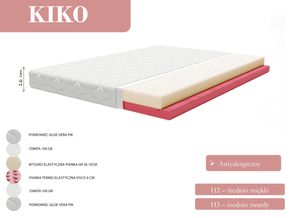 Materac KIKO